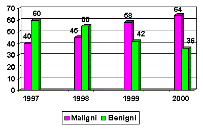 Tabulka 1